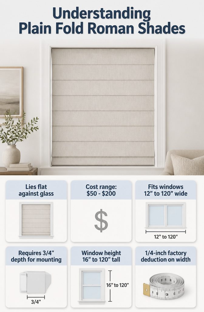 Graphic detailing the features of plain fold roman shades.