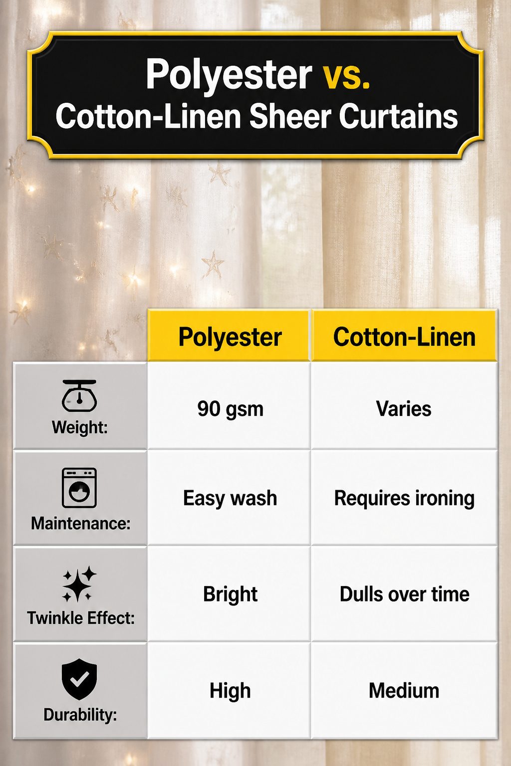 Sheer Curtains With Stars: Twinkling White Sheer Curtain Ideas 15 Comparison image of polyester and cotton-linen sheer curtains.